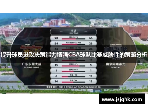 提升球员进攻决策能力增强CBA球队比赛威胁性的策略分析