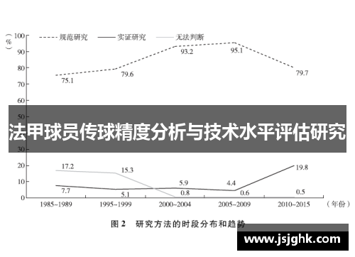 法甲球员传球精度分析与技术水平评估研究